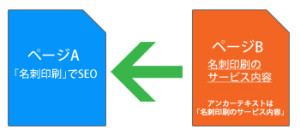 アンカーテキスト省略2