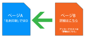 アンカーテキスト省略1