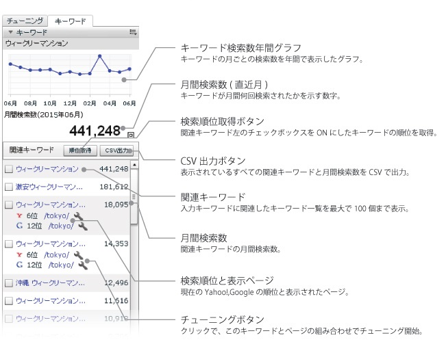 キーワードタブ